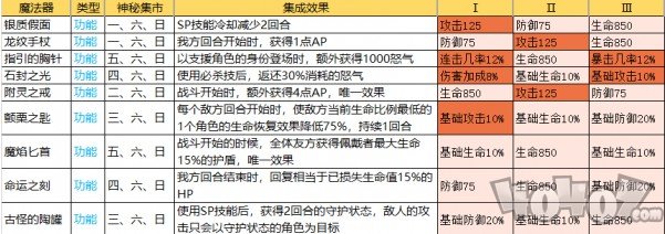 re0從零開(kāi)始的異世界生活功能類魔法器有哪些 什么魔法器最強(qiáng)