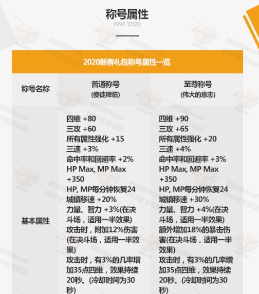 DNF春节套