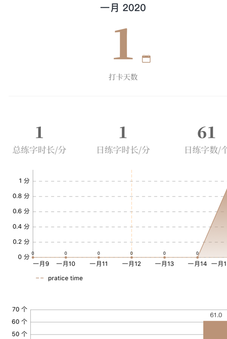 临帖练字打卡截图