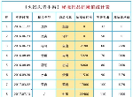 火影忍者手游饰品抗魔值是多少