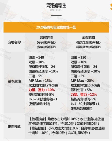 DNF春节套