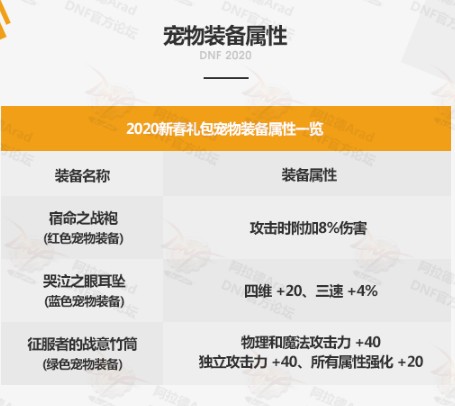 DNF春节套