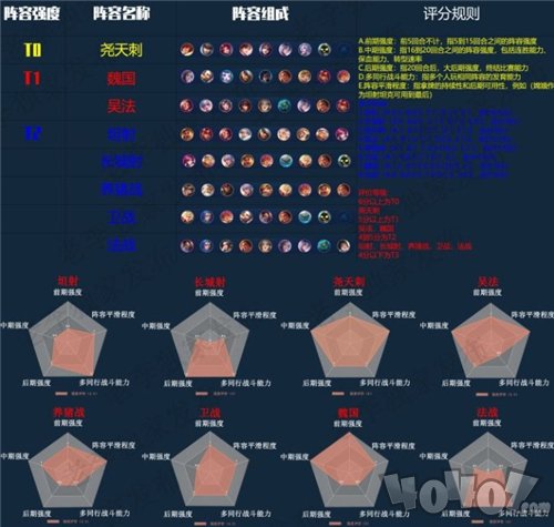 王者榮耀王者模擬戰(zhàn)S1強勢陣容一覽 S1賽季陣容天梯排名