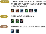 云顶之弈剧毒狂战士阵容怎么搭配