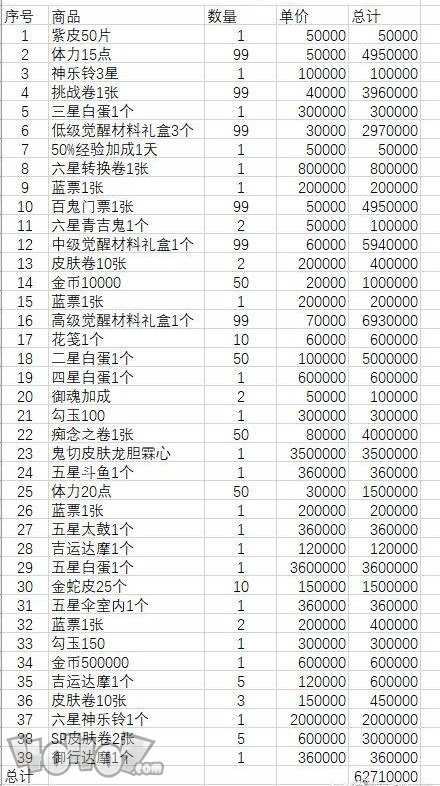 阴阳师鬼童丸之乱商店兑换指南 鬼童丸之乱商店明细