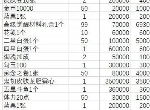 云顶之弈10.2掘墓光体系怎么克制