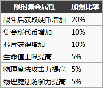 《魔女兵器》集会所系统功能介绍