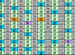 召唤与合成垫刀顺序是什么