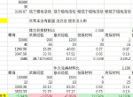 战双帕弥什黑星活动材料兑换什么好