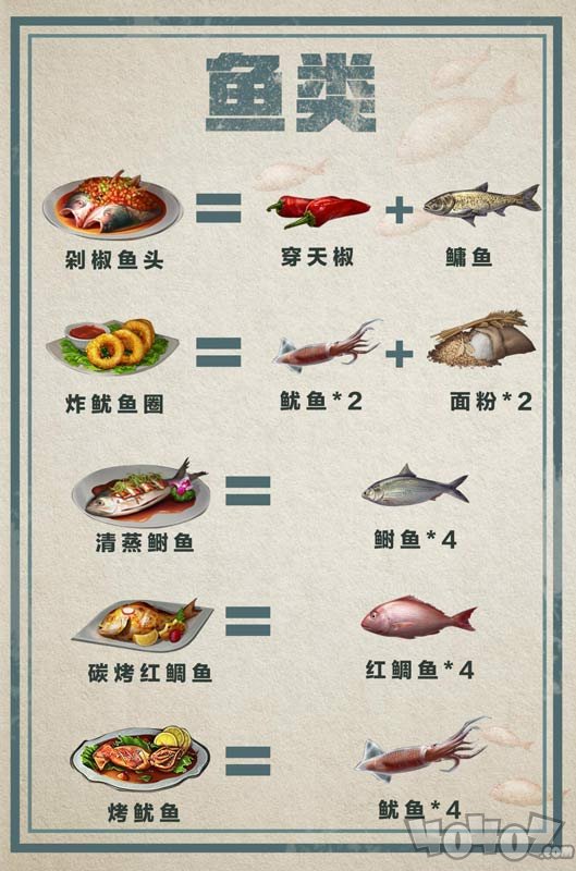 明日之后最新食譜大全 新版本最新食譜匯總