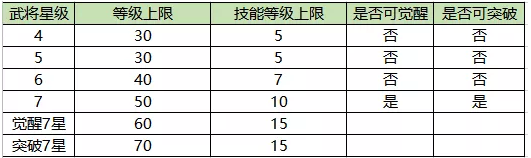 王者爭雄武將皮膚在哪里兌換 王者爭雄武將培養(yǎng)方法匯總