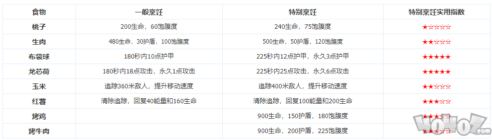 風(fēng)云島行動(dòng)英雄攻略匯總 全英雄技能解析與玩法指南