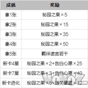 恋与制作人2020情人节5张卡全拿需要多少钻