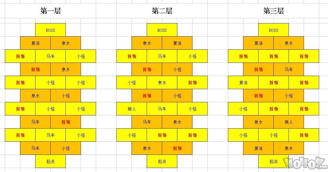 劍與遠(yuǎn)征最優(yōu)拿巧克力路線分享 迷宮最優(yōu)路線一覽