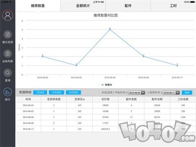 车通云