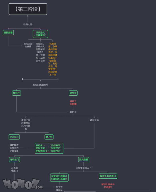 探灵第三阶段通关攻略图文介绍 探灵第三阶段通关线索介绍