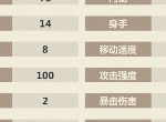 模拟江湖怎么加闪避 100%闪避攻略
