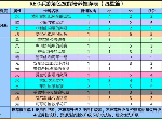 re0手游哪些四星值得升級 四星角色技能升級優(yōu)先度排行