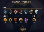 LOL英雄联盟云顶之弈10.4更新了什么 羁绊调整