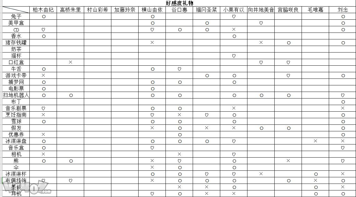 櫻桃灣之夏好感動提升攻略 好感度提升及送禮物技巧匯總