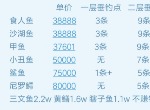 恶魔之塔消失的世界怎么快速赚钱 恶魔之塔钓鱼攻略