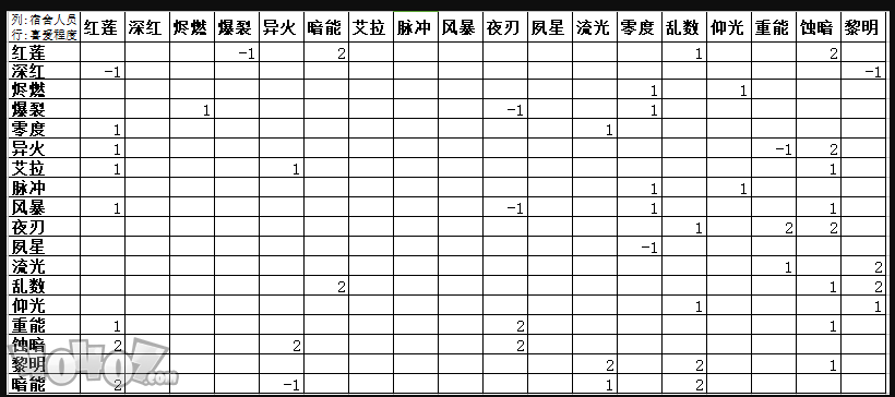 戰(zhàn)雙帕彌什宿舍玩法技巧攻略 戰(zhàn)雙帕彌什宿舍人物搭配方法