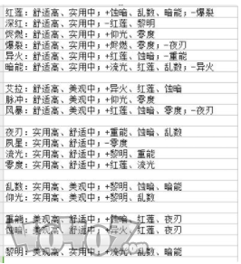 戰(zhàn)雙帕彌什宿舍玩法技巧攻略 戰(zhàn)雙帕彌什宿舍人物搭配方法