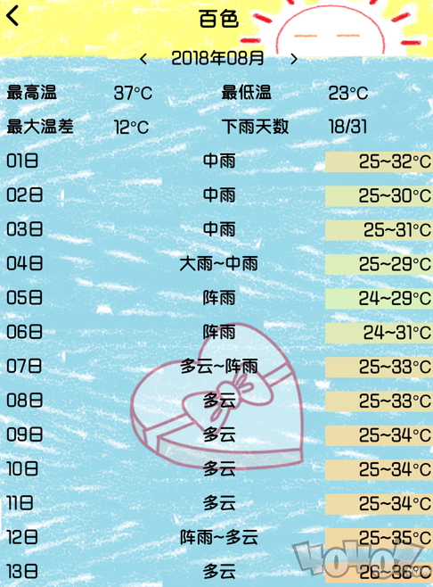 历史天气
