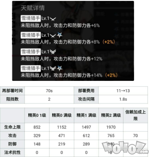 明日方舟牵引系特种干员如何选择 明日方舟牵引系特种干员选择推荐