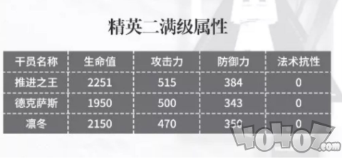 明日方舟德克薩斯凜冬哪個(gè)好用 明日方舟德克薩斯凜冬對(duì)比分析