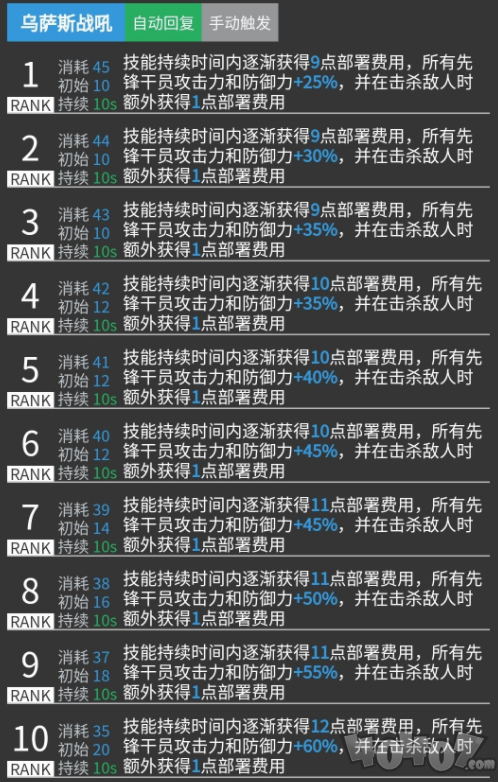 明日方舟德克薩斯凜冬哪個好用 明日方舟德克薩斯凜冬對比分析