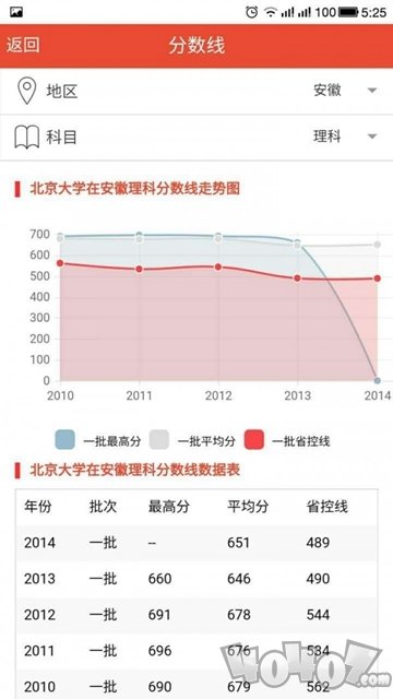 高考管家