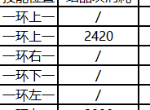 崩坏3后崩坏书芽衣技能优先升级哪个 升技能消耗材料一览