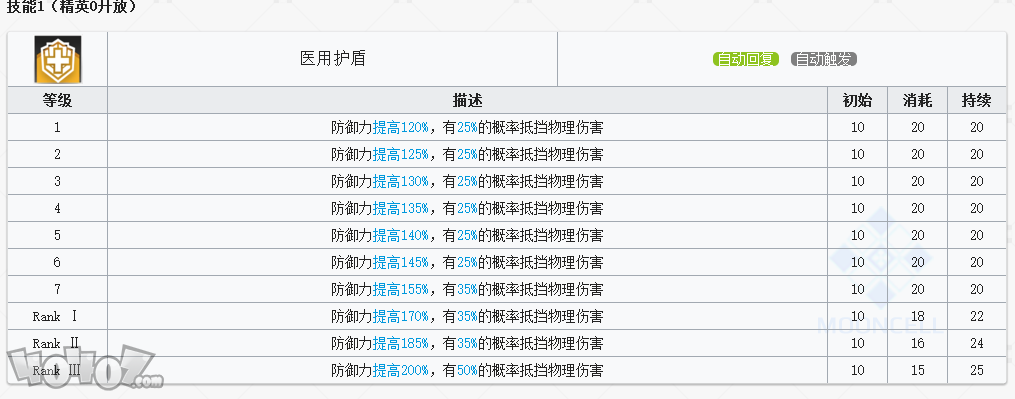 明日方舟干員凱爾希強度怎么樣 明日方舟凱爾希強度評測