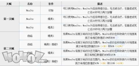 明日方舟干員凱爾希強度怎么樣 明日方舟凱爾希強度評測