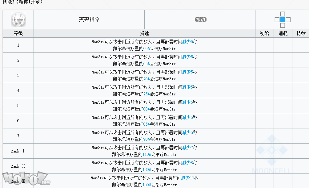 明日方舟干員凱爾希強度怎么樣 明日方舟凱爾希強度評測