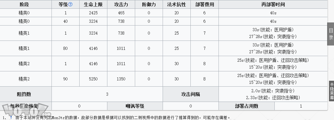 明日方舟干員凱爾希強度怎么樣 明日方舟凱爾希強度評測