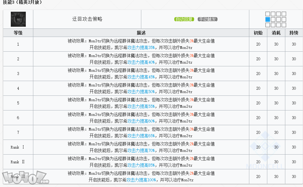 明日方舟干員凱爾希強度怎么樣 明日方舟凱爾希強度評測