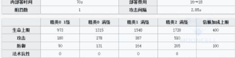 明日方舟干員凱爾希強度怎么樣 明日方舟凱爾希強度評測