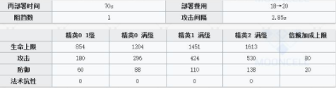 明日方舟干員凱爾希強度怎么樣 明日方舟凱爾希強度評測