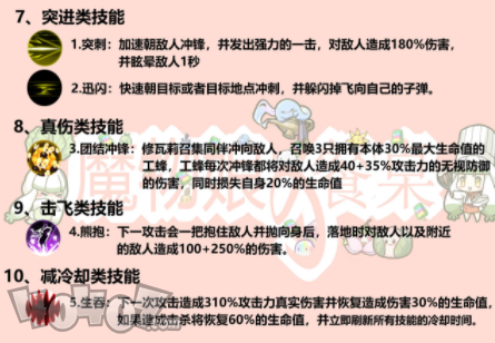 牧羊人之心卡露蒂亞技能分類介紹 牧羊人之心卡露蒂亞技能分類匯總介紹