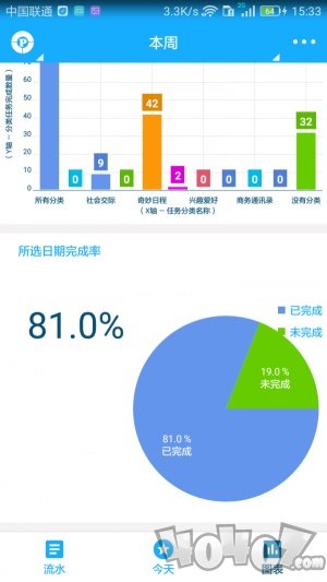 奇妙日程