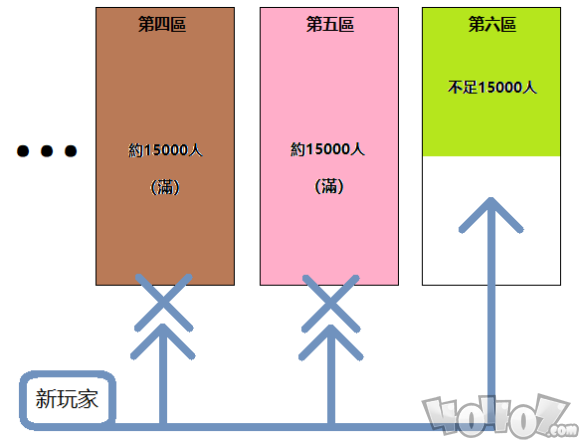 公主連結(jié)競技場怎么打 公主連結(jié)競技場打法攻略