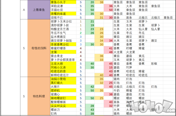 黑暗料理王