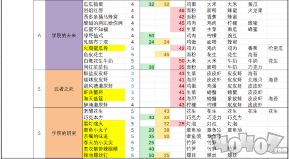 黑暗料理王