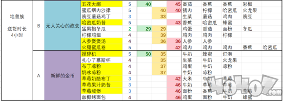 黑暗料理王