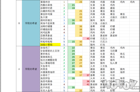 黑暗料理王