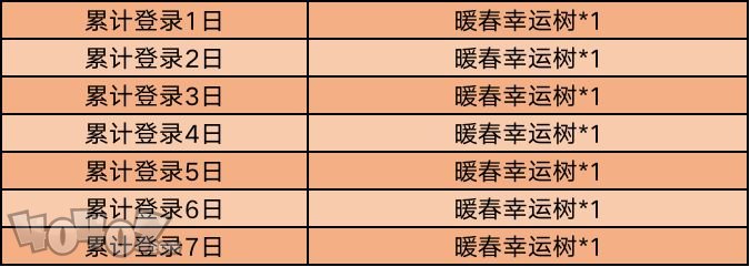 王者荣耀暖春幸运树怎么刷 暖春幸运树获取途径一览