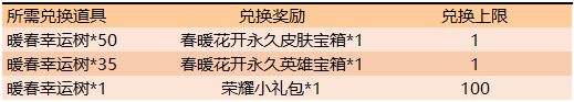 王者荣耀暖春幸运树怎么刷 暖春幸运树获取途径一览