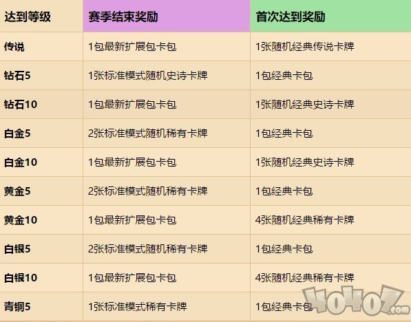 炉石传说全新排位机制是怎么样的 新玩家和回归玩家获得免费套牌